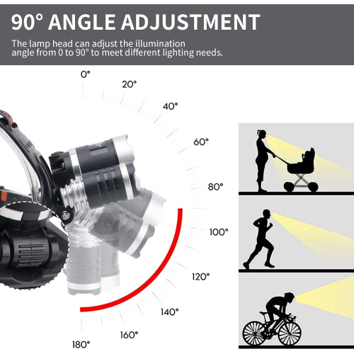 3000 LED Black Light Headlamp,3 Modes White and UV Light Headlamp, Rechargeable Blacklight(Black) 1
