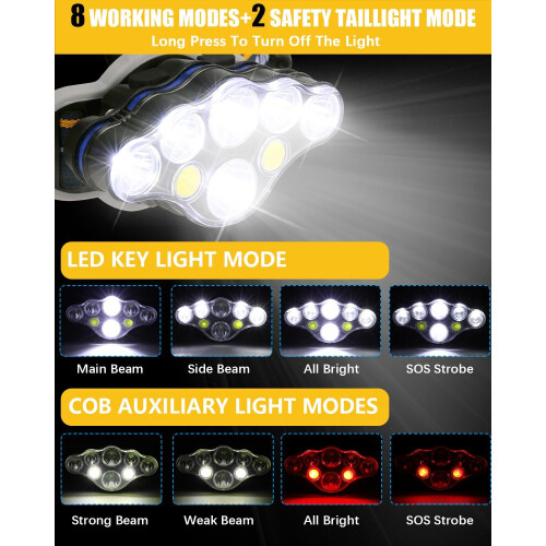 Rechargeable Headlamp, 8 LED Headlamp Flashlight  8 Modes with White Red Lights USB Cable(Black) 2