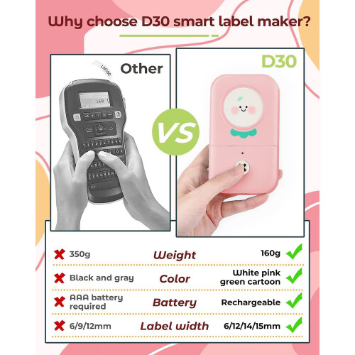 Label Maker - D30 Cute Bluetooth Sticker Maker, Portable Wireless Label Printer 2