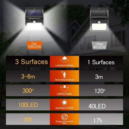 Outdoor solar lights with motion sensor, 100 LED, 1000 lumens, waterproof, 4-pack, VHV 2