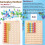 Montessori Wooden Multiplication Table – Board Games – Ages 3 – Learning Numbers 3