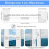 Child window security - 2 pieces - Adjustable - Strong adhesive - White 2