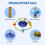 Rope swing for children - Blue - Disc platform and seat - Stable and safe 3