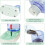 Automatic drinking and feeding system for animals 38L with water dispenser Green VHV 3