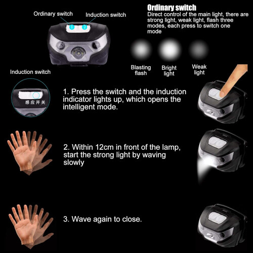High Brightness LED Headlight, Front Light, Waterproof, USB Charging for Camping, Fishing(Black) 2