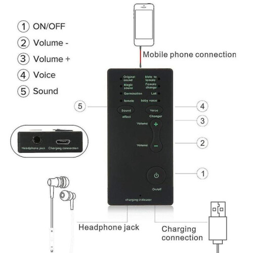 Ch 7 Different Sound C Ce Compatible Computer 1