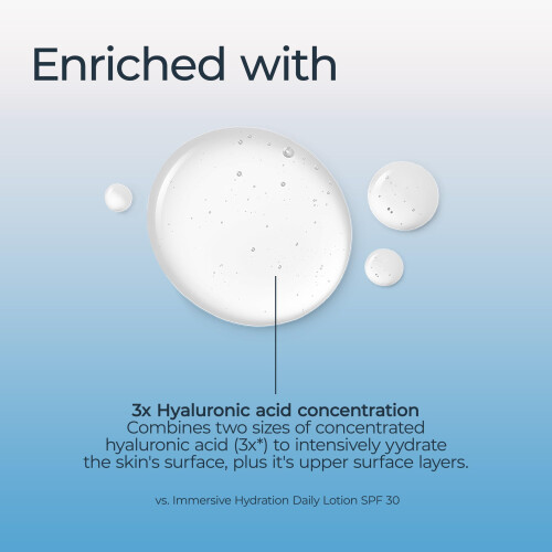 Eucerin Gesicht, Immersive Hydration, Feuchtigkeits-Boost-Serum 2