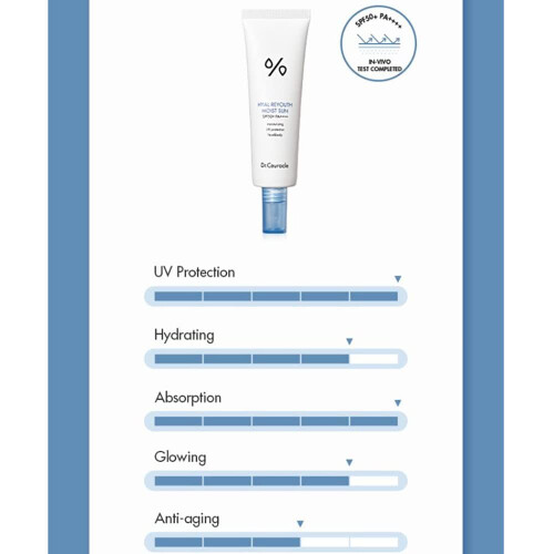 Dr.Ceuracle Hyal Reyouth Moist Sun?Skin Concern? Essence-like Sunscreen without stickiness 2