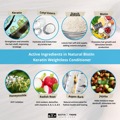 Biotin 2