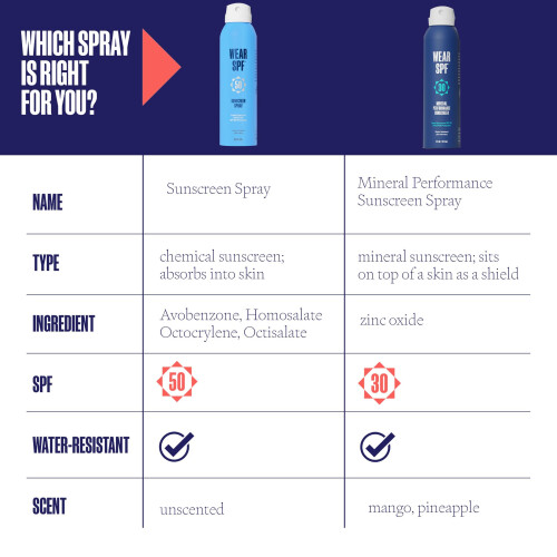 Mineral Performance Sunscreen Spray - Water & Sweat-Resistant SPF 30 for Athletes 1