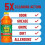 PINE-SOL MULTI PURICO PULITO A 2 PACCHI 3