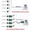 868m Functal Wireless Rs485 Bus Rf Serial Port Uart Transceiver Module Dtu for Ptz Camera P 10