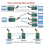 868m Functal Wireless Rs485 Bus Rf Serial Port Uart Transceiver Module Dtu for Ptz Camera P 12