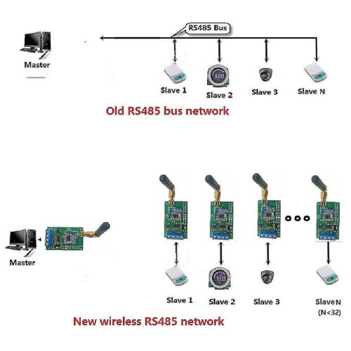 868m Functal Wireless Rs485 Bus Rf Serial Port Uart Transceiver Module Dtu for Ptz Camera P 2