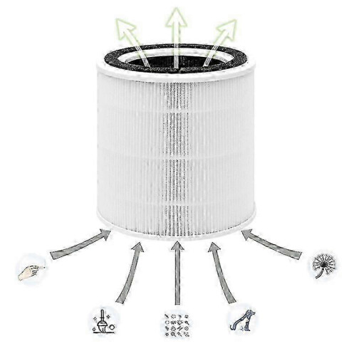 AP005 Replacement Filters for TaoTronics TT-AP005 Air Purifier, H13 2