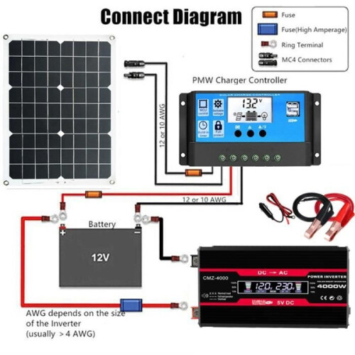 Σύστημα ηλιακών πάνελ 6000W 12V έως 220V με ρυθμιστή φόρτισης 30A και προσαρμοσμένο 1