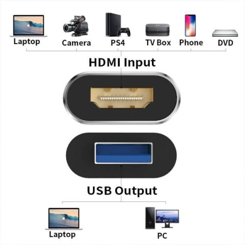 Κάρτα καταγραφής ήχου και βίντεο, HDMI σε USB 3.0 Full HD 1080p, συσκευή καταγραφής 1