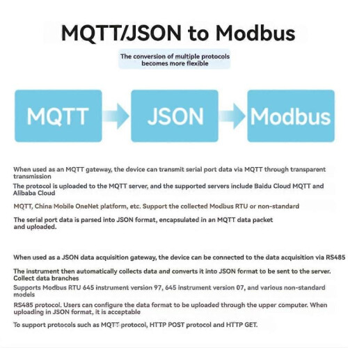 Industrial Isolated RS485 to ETH (C) RJ45 Converter Wall/Rail-Mount for Modbus for Reliable Data Co 1