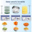 Multifunctional Vegetable Cutter Adjustable Grater Slicer Kitchen Household And Fruit Slicer Dicing Artifact 4