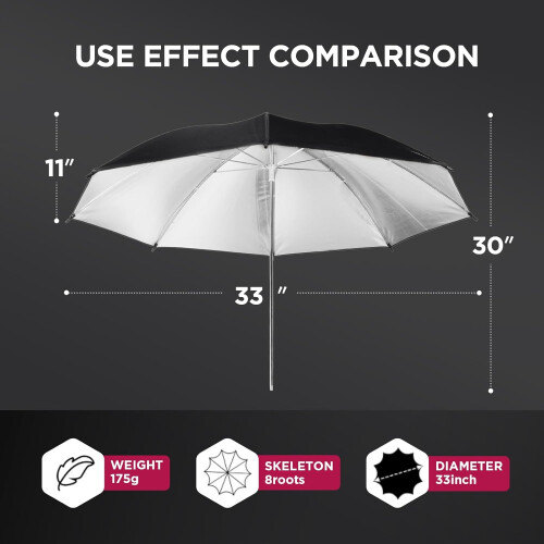 2 Pack Black/Silver Reflector Umbrella Kit for Studio Outdoor Photography 33' 1