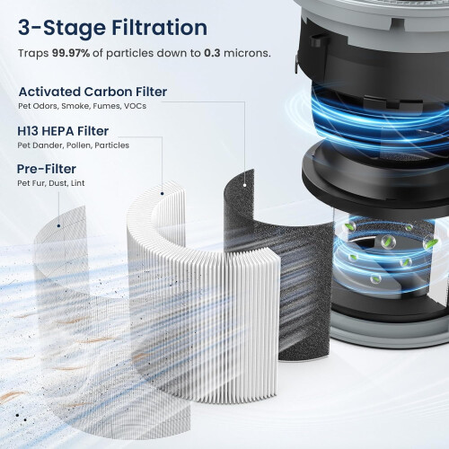 1 Pack HEPA Air Purifier Replacement Filter for Air Purifier 1