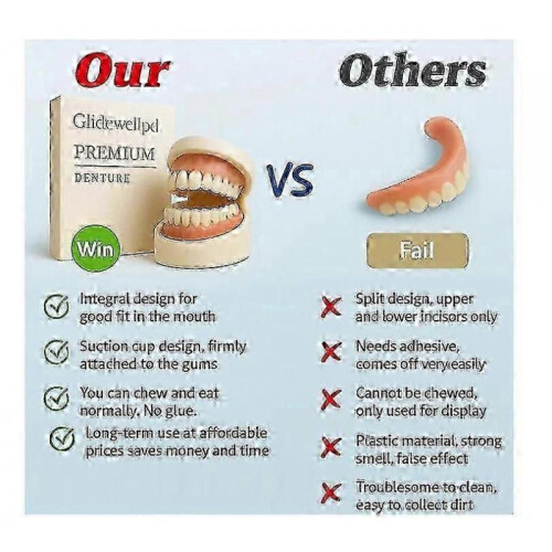 Glidewellpd - Premium Silicone Denture, Smileasego Premium Dentures Full Mouth 2