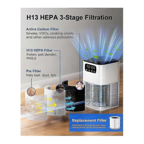 Air Purifiers for Home - with Aromatherapy Diffusion Function for Pet Dander, Smoke, Dust, Pollen 1