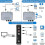 Tooth O Adapter Tooth 5.1 Transmitter Receiver for Tv Home Wireless O Adapte 3