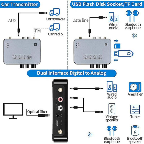 Tooth O Adapter Tooth 5.1 Transmitter Receiver for Tv Home Wireless O Adapte 2