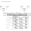 Allocation Divide Signal From 1 to 2 for Antenna Distribution 5