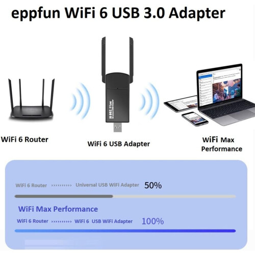 WiFi 6 USB 3.0 Adapter for Desktop PC with Plug and Play Functionality 2