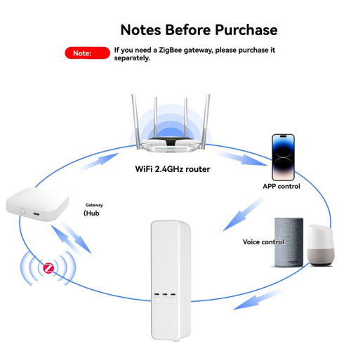 Tuya Zigbee Smart Curtain Motor Ηλεκτρικά Ρολάκια/Παντζούρια Σκίασης 2