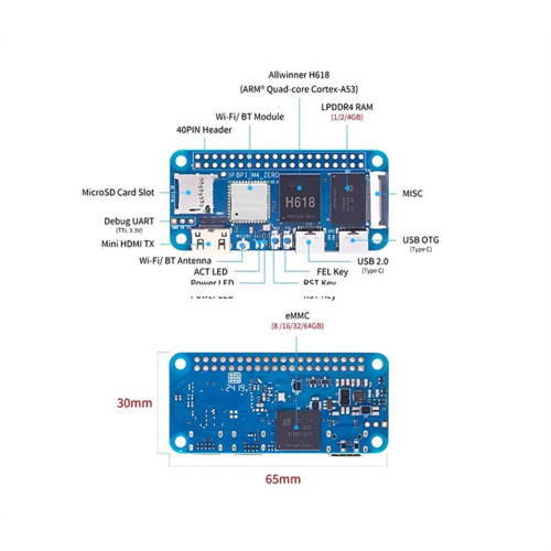 Banana Pi - Zero 4G ARM Mail G31 GPU Einplatinencomputer 1