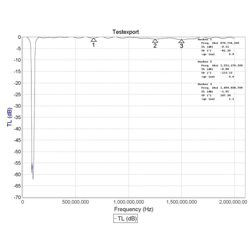 FM-blokfilter Bandstopfilter 88-108 MHz Accessoires 1