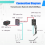 For Mini 24V DC Input POE Injector Splitter Industrial 5