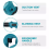 2IN1 Cordless Air Leaf Blower Vacuum | 2x Battery + Charger 3