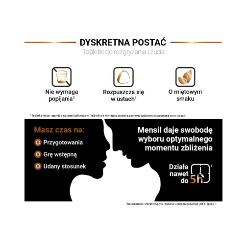 Mensil 25 mg x 4 tabs Maxon Erectile Erection Inventum MAX Maxigra 1