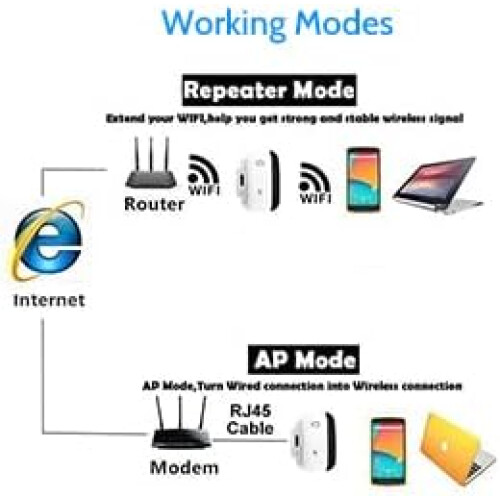 WiFi Extender Signal Booster Long Range Amplifier Access Point 2