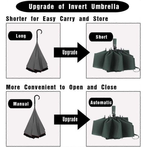Umbrella Windproof Travel Umbrella Compact Folding Reverse Umbrella 2