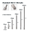 Set tijă extensie indicator cu cadran, 6 buc., filet M2.5 5