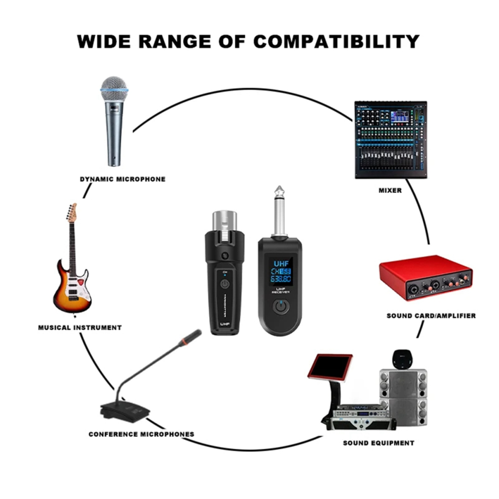 Sistema Adattatore Uhf Xlr Trasmettitore Ricevitore Microfono Wireless
