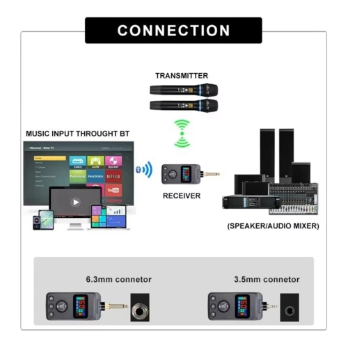 M50 UHF Dual Wireless Dynamic Set 2