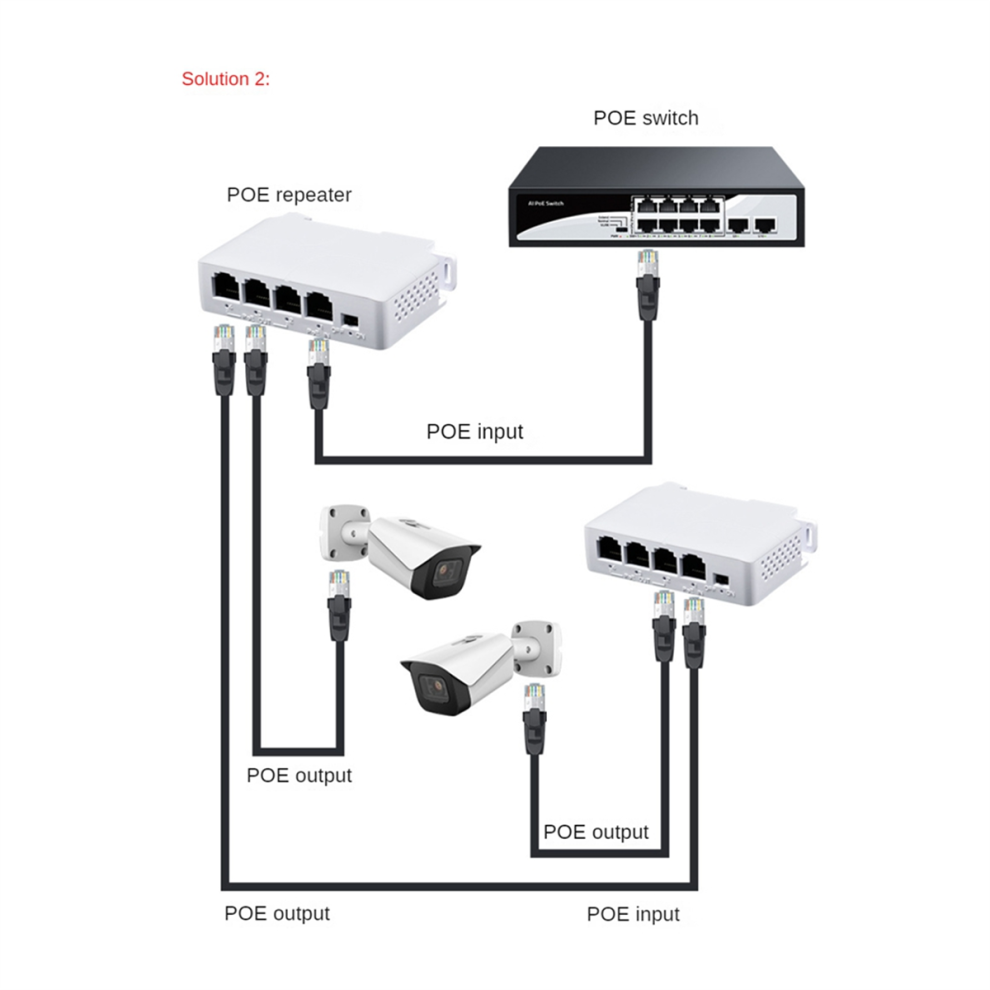 Ripetitore Poe 10/100M Poe Extender Da 1 A 3 Porte Per Switch Poe