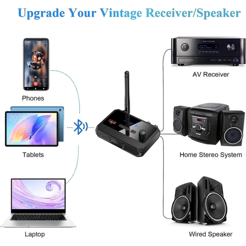 Bluetooth Adapter for Stereo Receiver-Audio Adapter for Stereo System 2