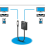 Connectors TV Digital Optical Fiber Audio Splitter Cable Adapter 4