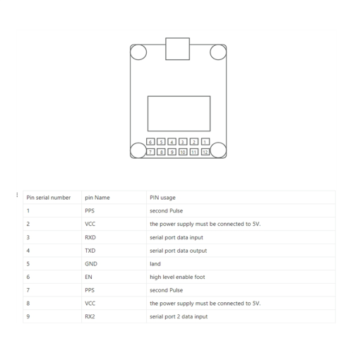 RTK-960 ZED-F9P BDS/GPS/GLONASS//QZSS RTK Positioning Module 1