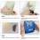60 ark Sun Print-papper Cyanotypipapperskit, A6 Sun Art-papper 7