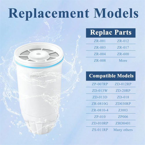 Water Filters Replacement for Zero Water Pitchers and Dispenser 1