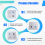 Tomada elétrica de parede com roteador Wi-Fi embutido. 7