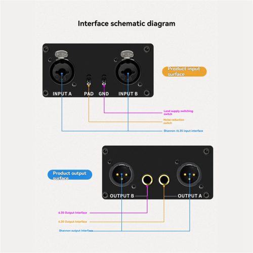 2-Channel XLR Audio Isolator Noise Reduction Filter 1